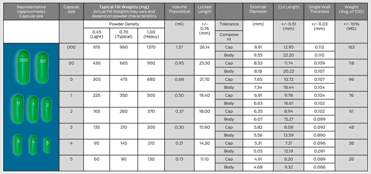 Capsule Size Chart - PureCapsUSA