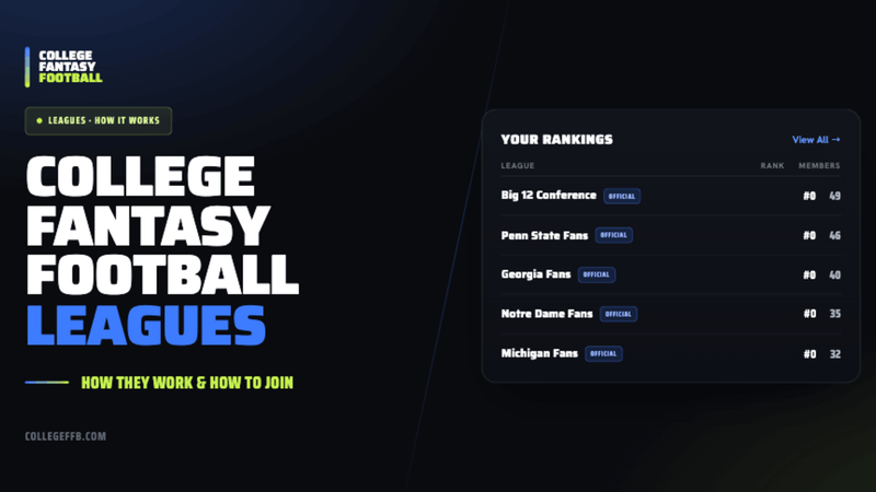 College Fantasy Football Leagues | CollegeFFB