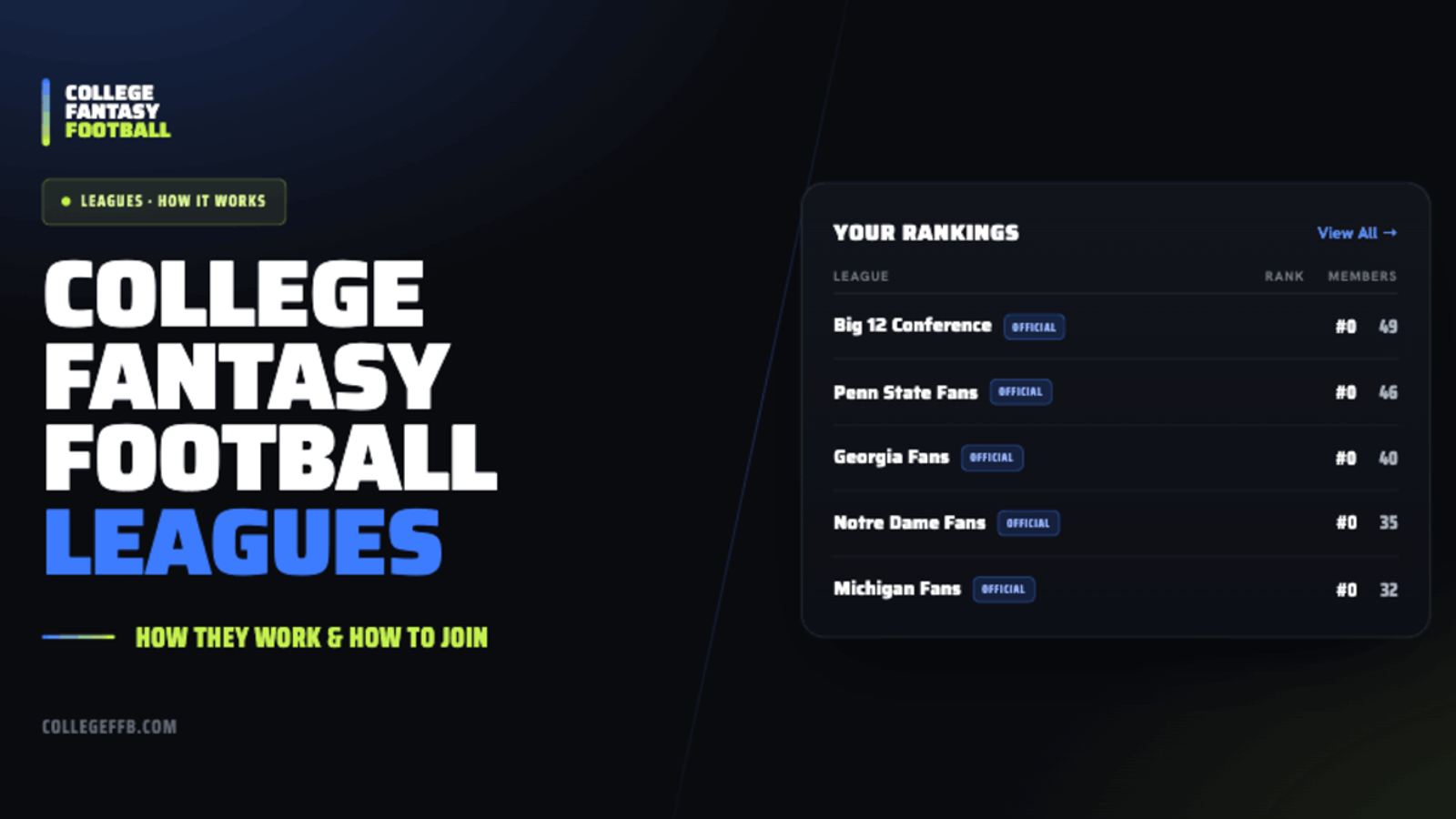College Fantasy Football Leagues | CollegeFFB