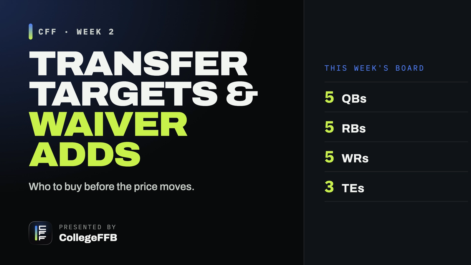 College Fantasy Football: Week 2 Transfer Targets and Waiver Wire Adds