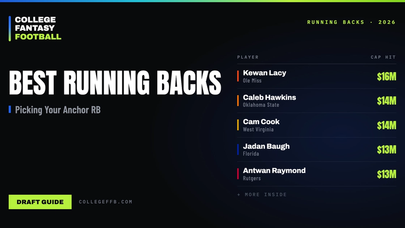 Best Running Backs in College Fantasy Football 2026
