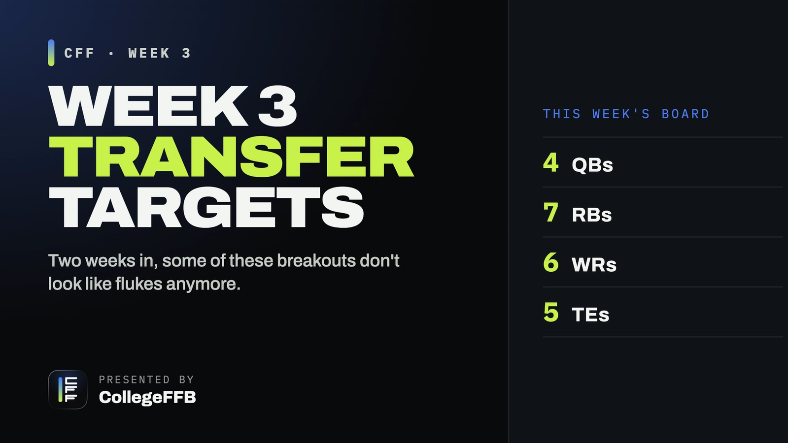 College Fantasy Football: Week 3 Transfer and Waiver Wire Targets