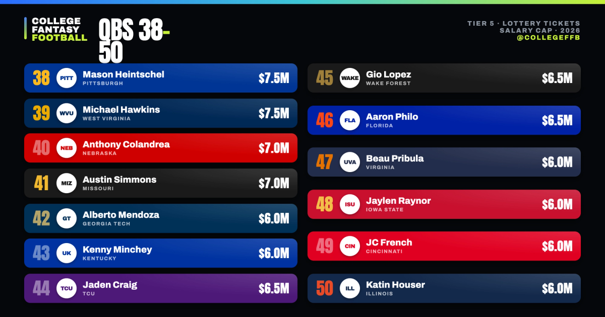 QBs 38-50 College Fantasy Football