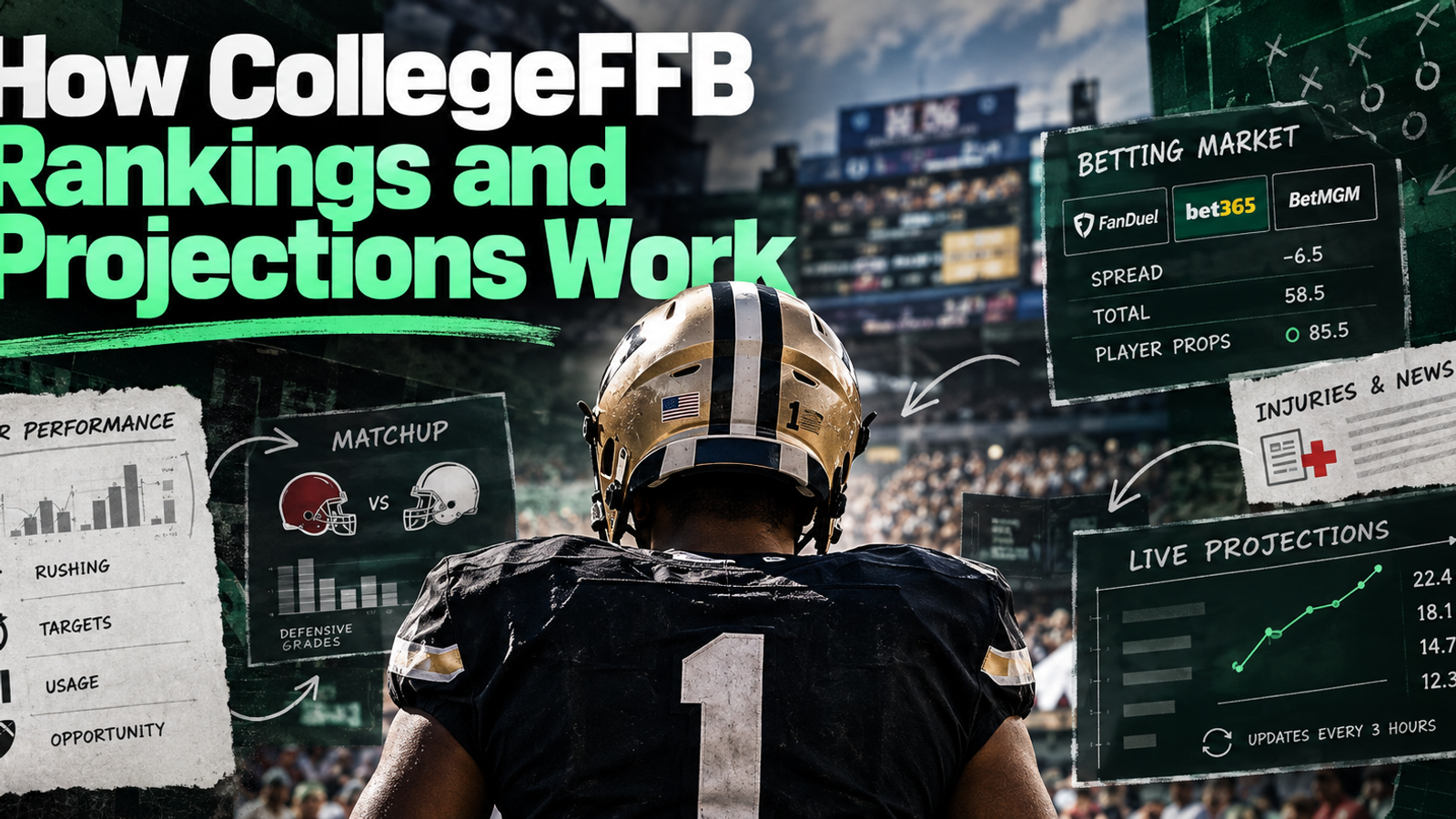 How CollegeFFB Rankings and Projections Work