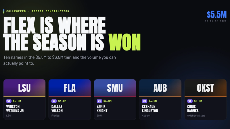Best Flex Options for College Fantasy Football in 2026