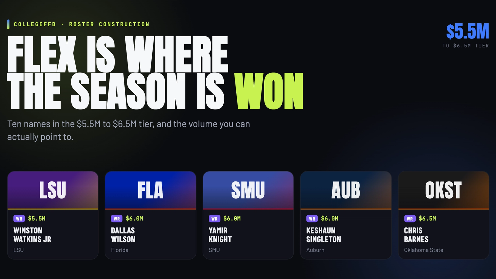 Best Flex Options for College Fantasy Football in 2026