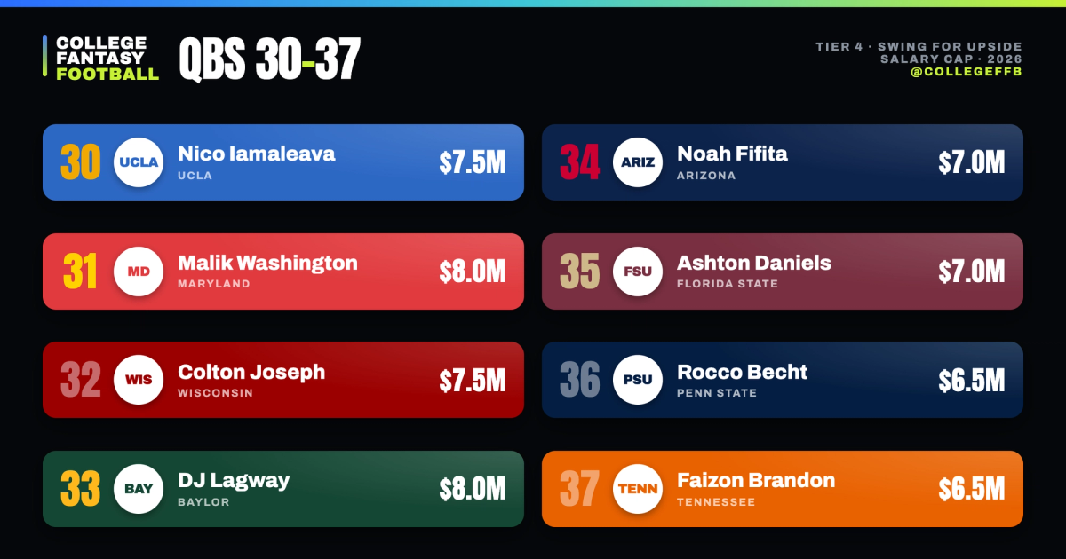 QBs 30-37 College Fantasy Football