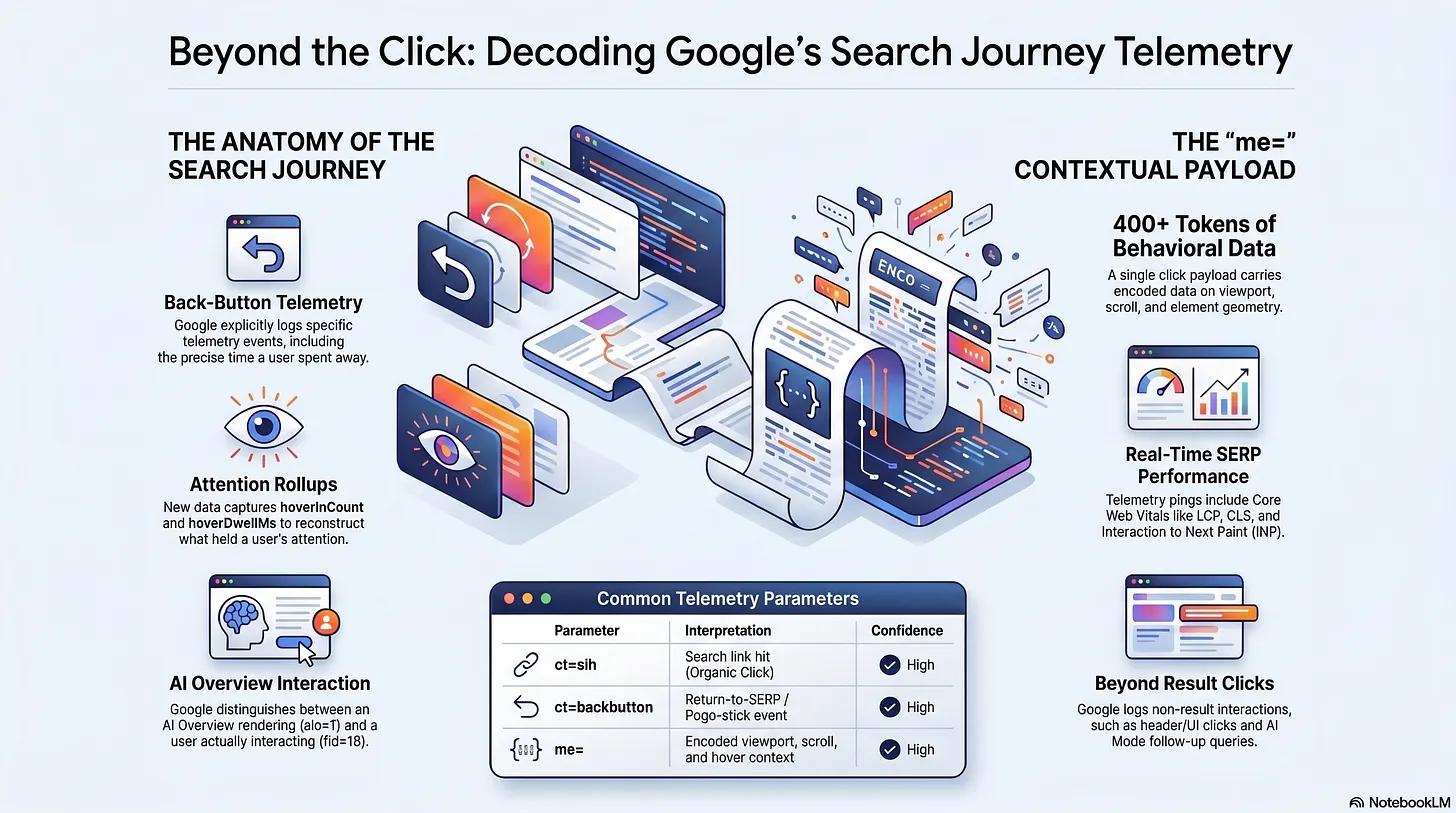 Google Measures the Whole Search Journey—Not Just Clicks