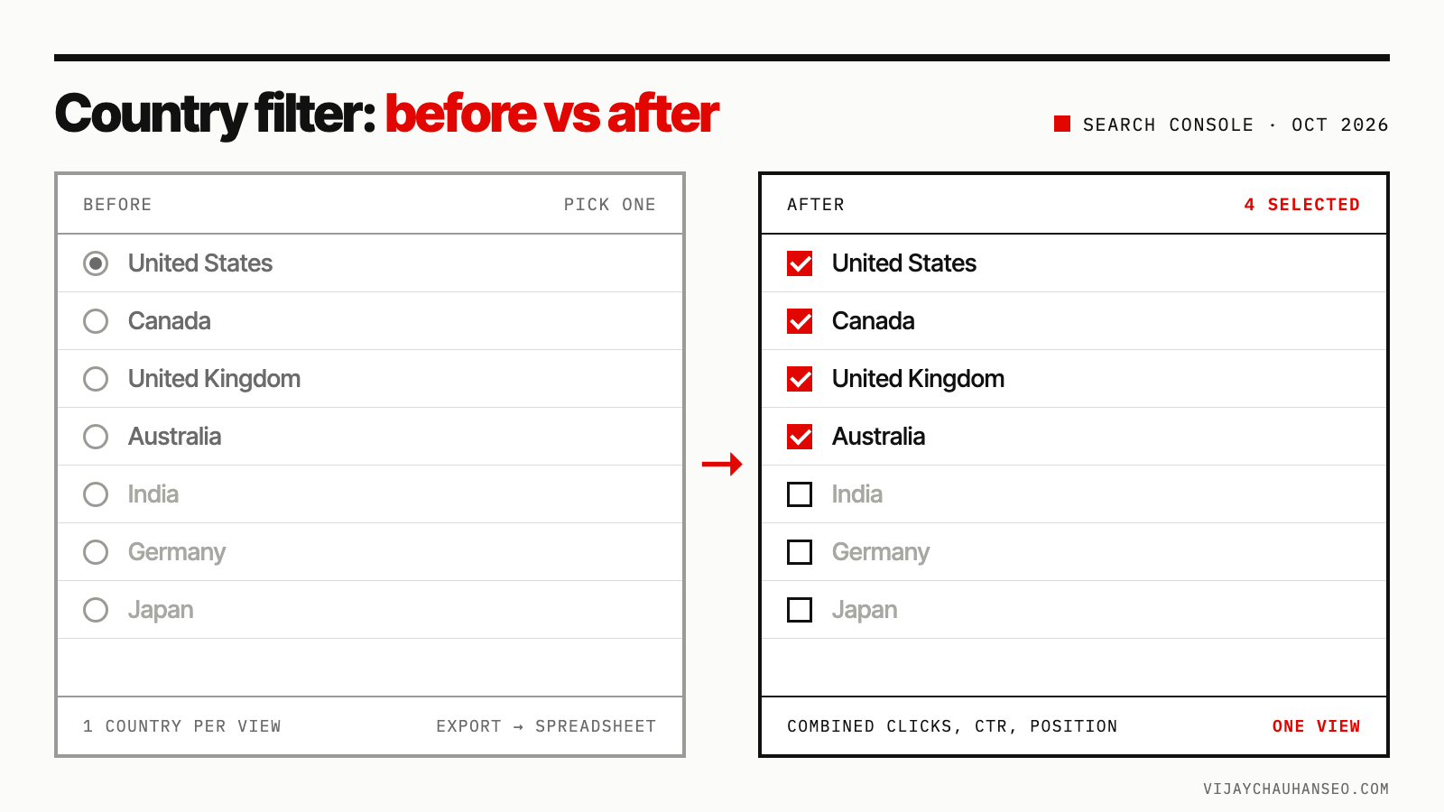 Before and after: the Search Console country filter changed from picking one country to ticking several
