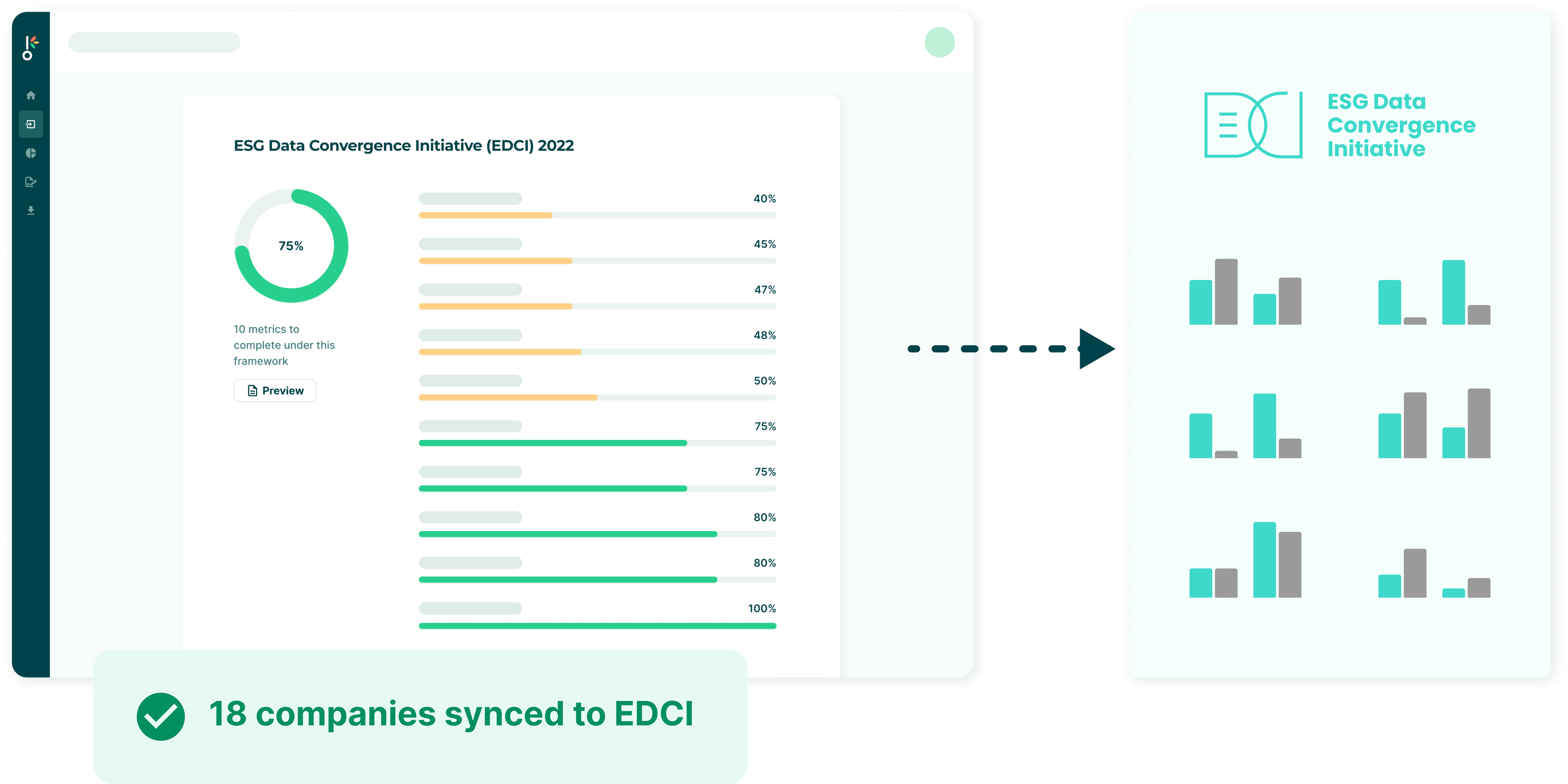 KEY ESG EDCI API integration screen