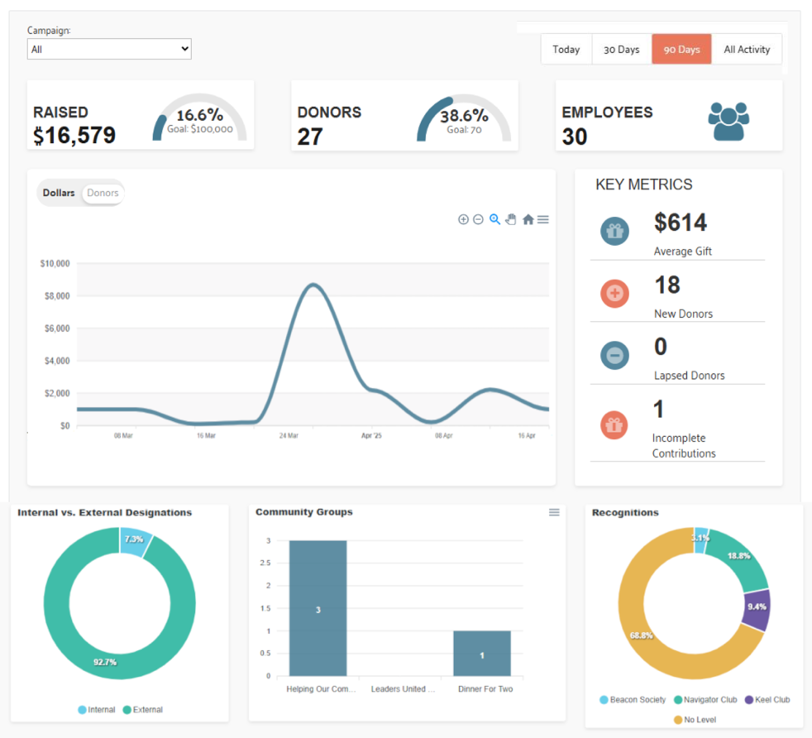 Give at Work Administrator Dashboard