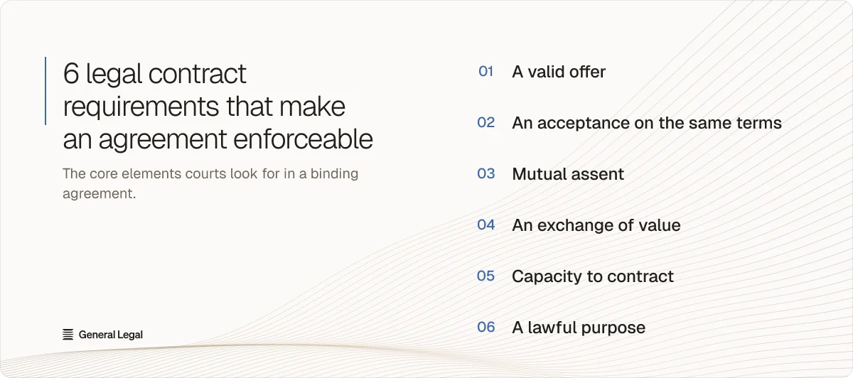 Legal contract requirements
