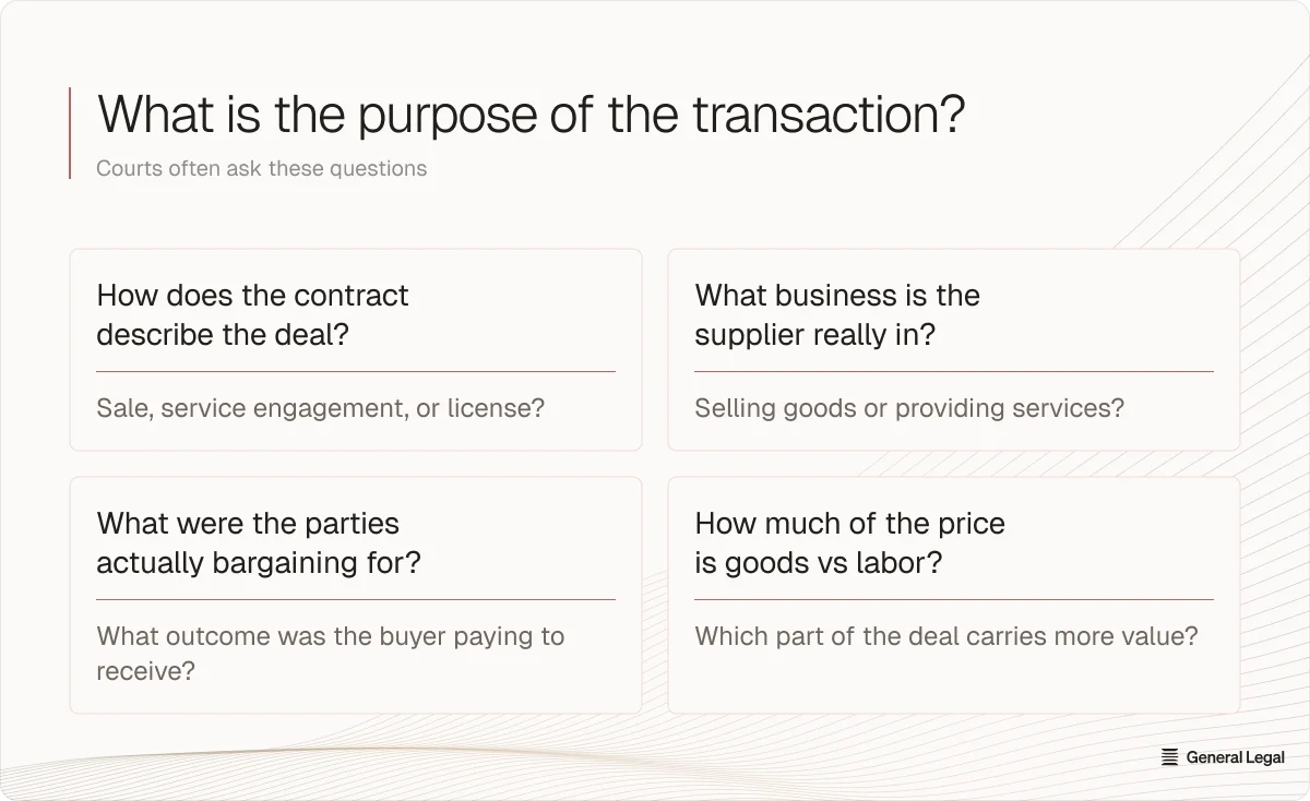 What is the purpose of the transaction