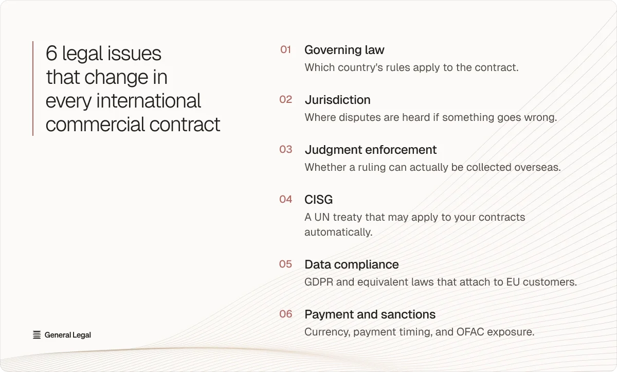Legal issues that change every contract
