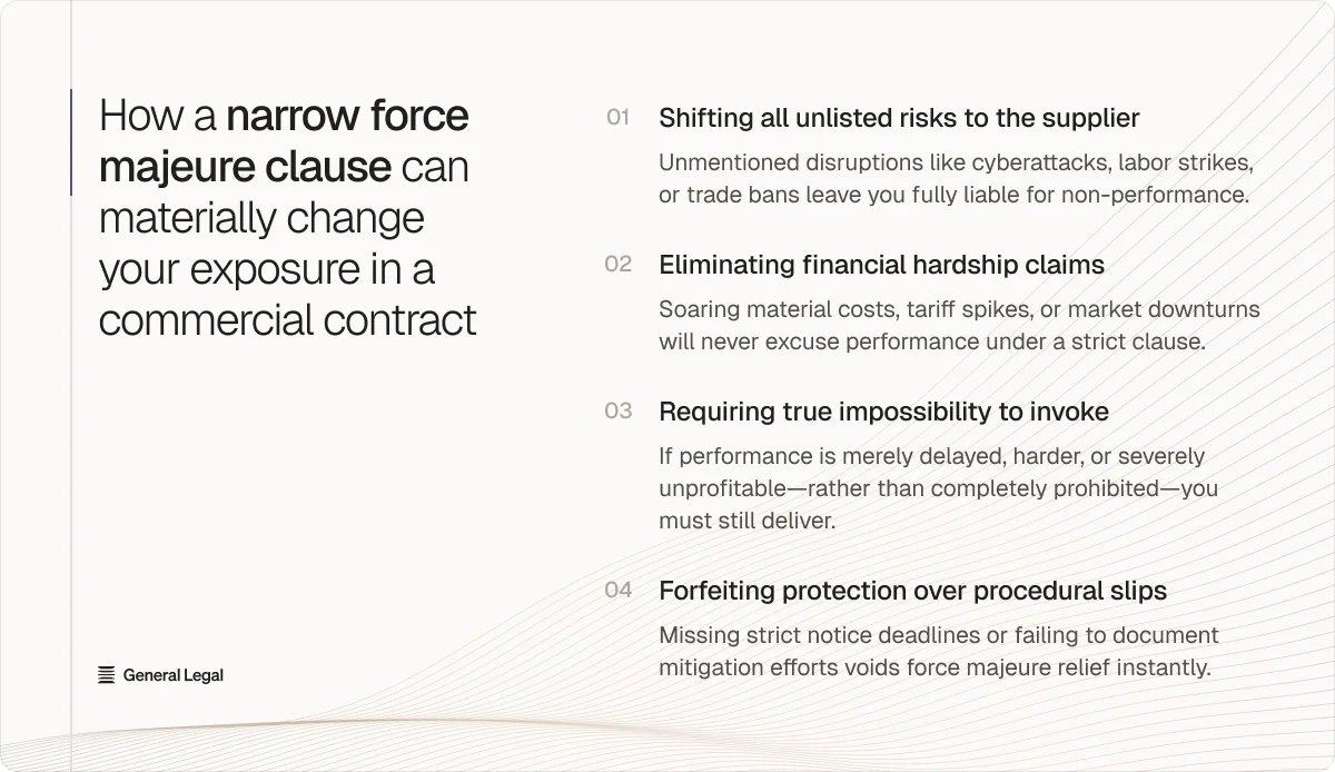 Narrow force majeure clause