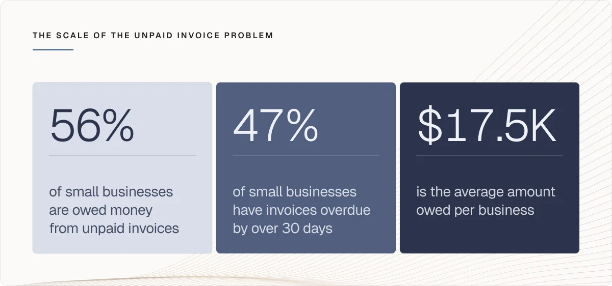 Scale of unpaid invoice problem
