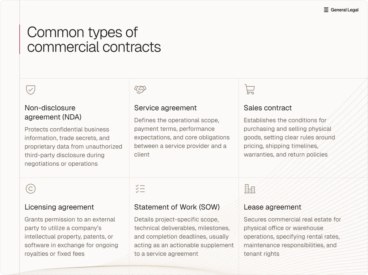 Common types of commercial contracts