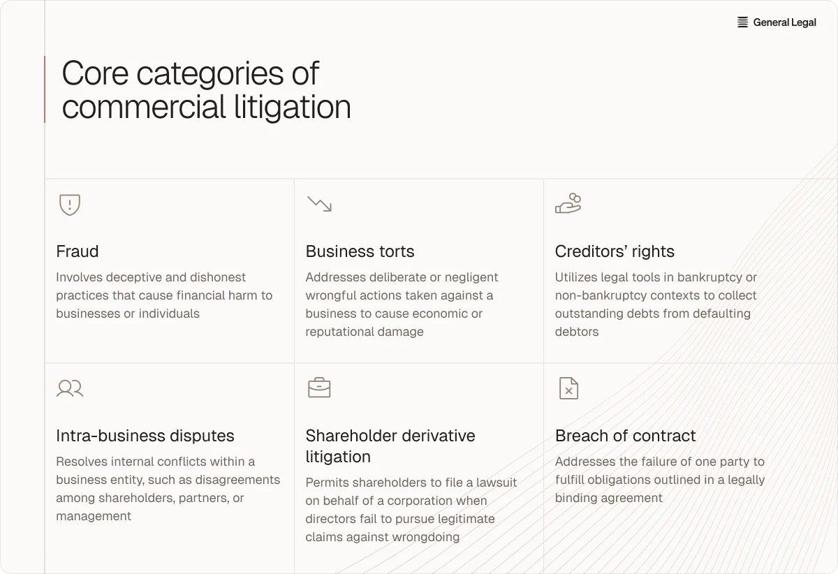 core-categories-of-commercial-litigation