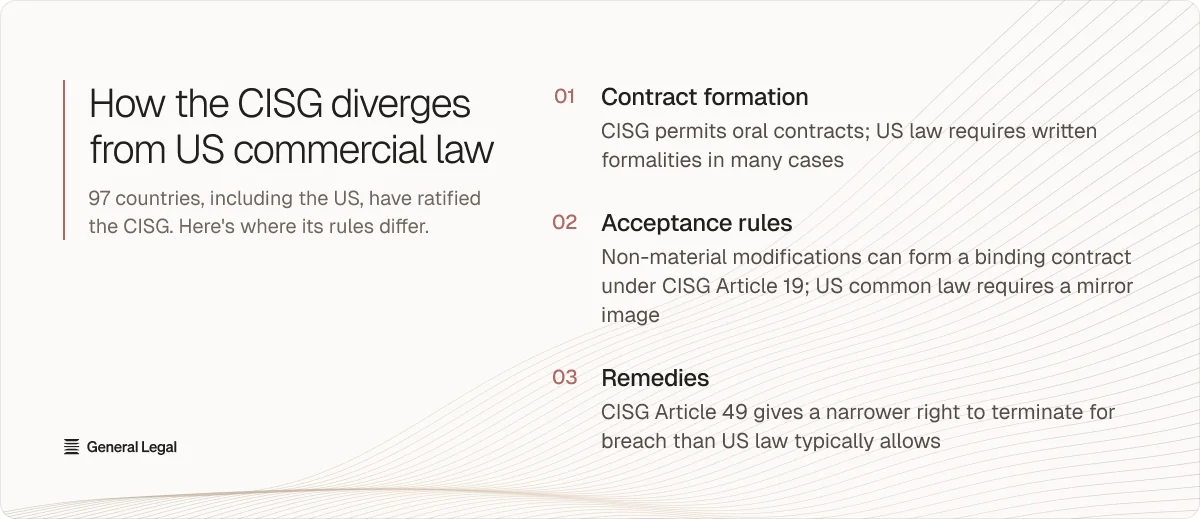 CISG vs US law