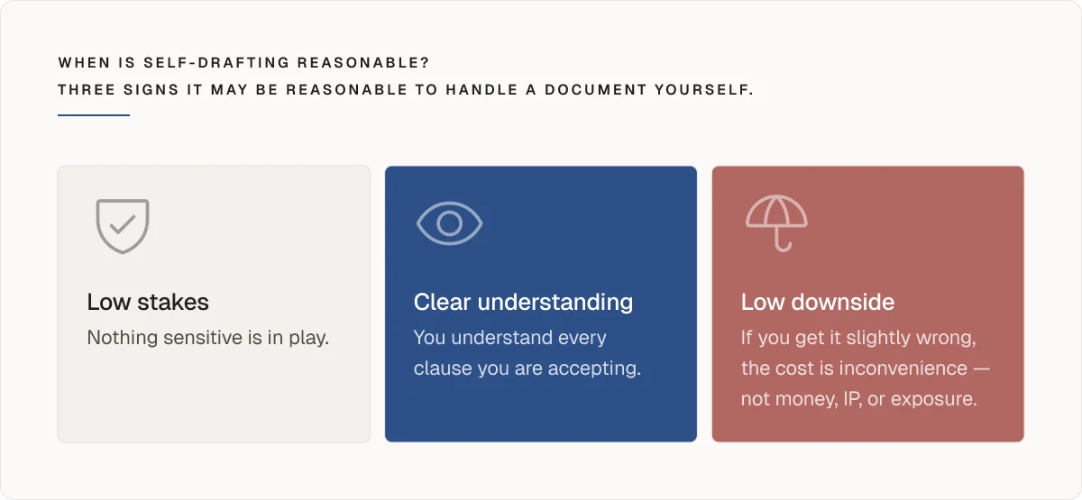 When is self drafting reasonable