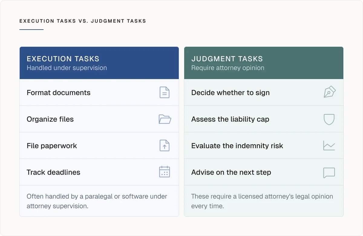 Execution vs judgement tasks table