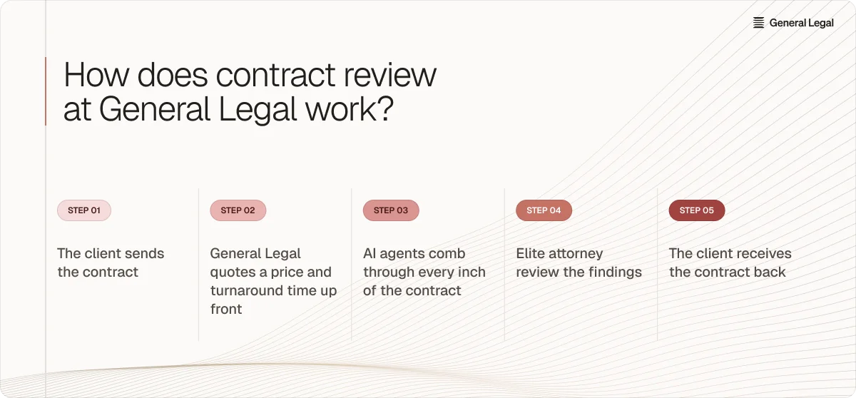 General Legal contract review process