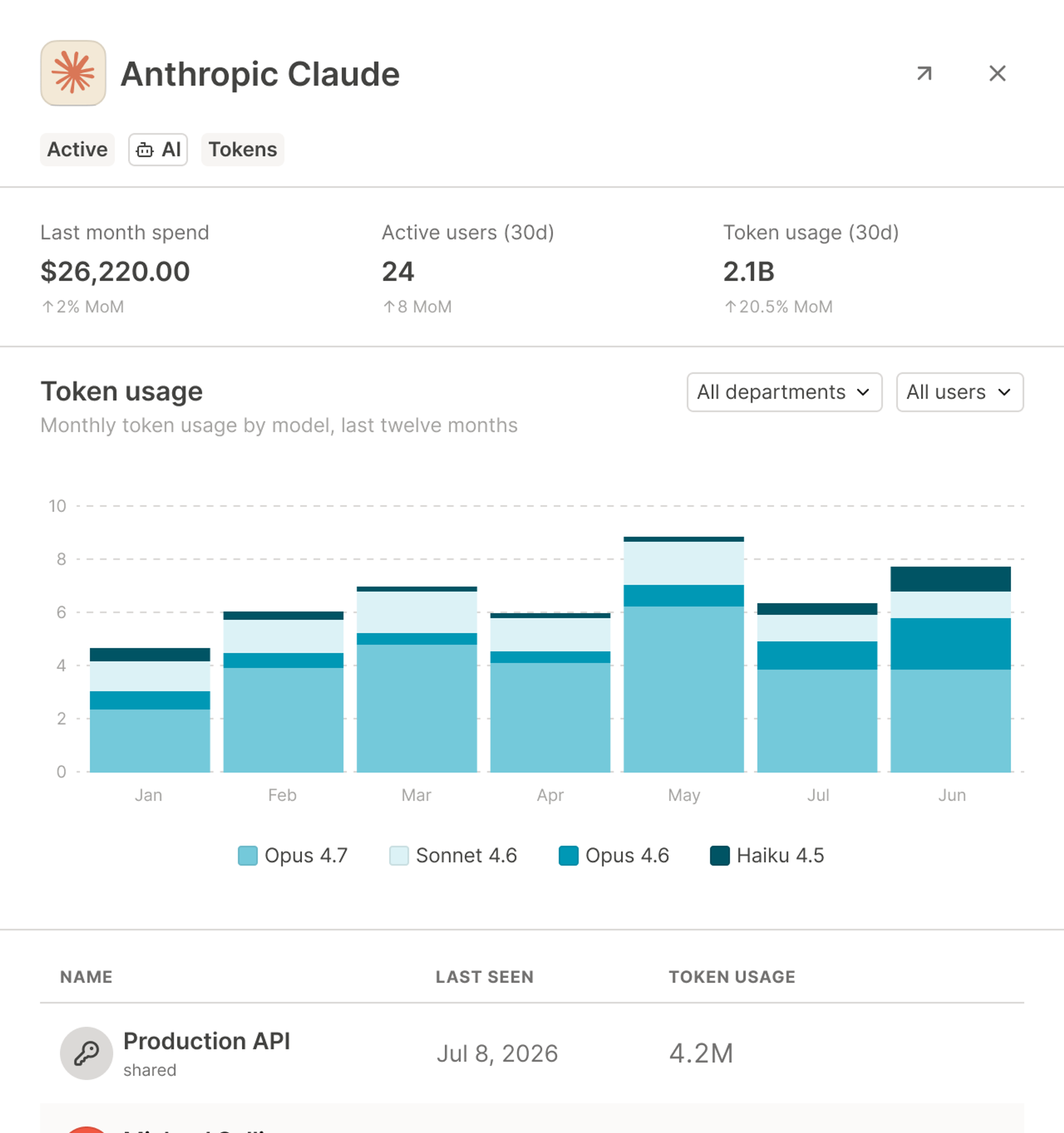 Token usage detail with per-user attribution