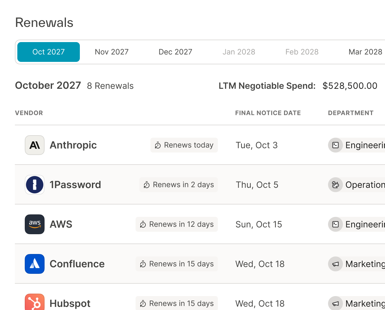 Renewals calendar showing upcoming vendor renewals by month