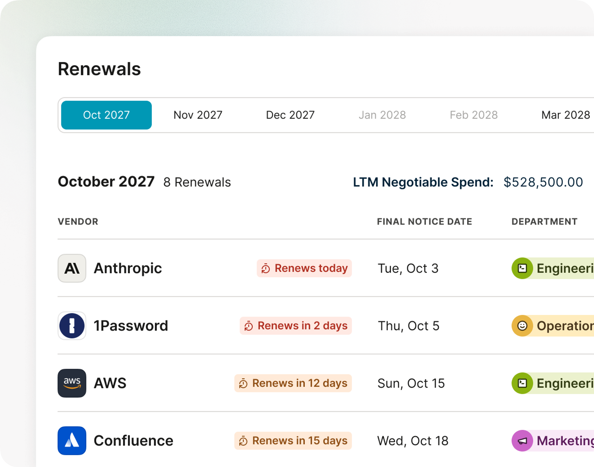 renewals