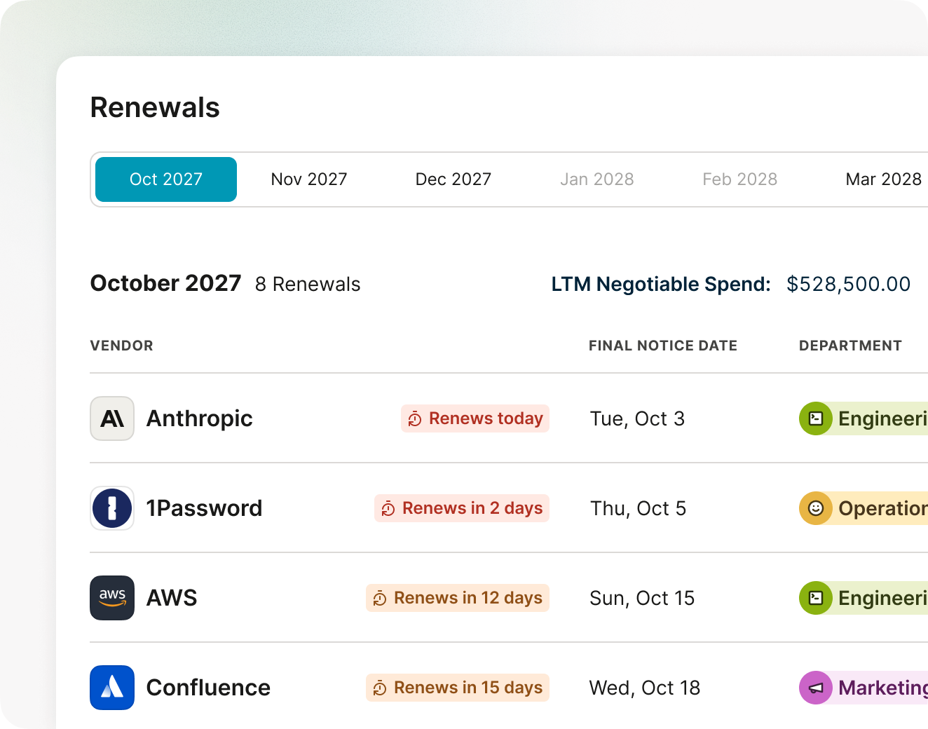 renewals