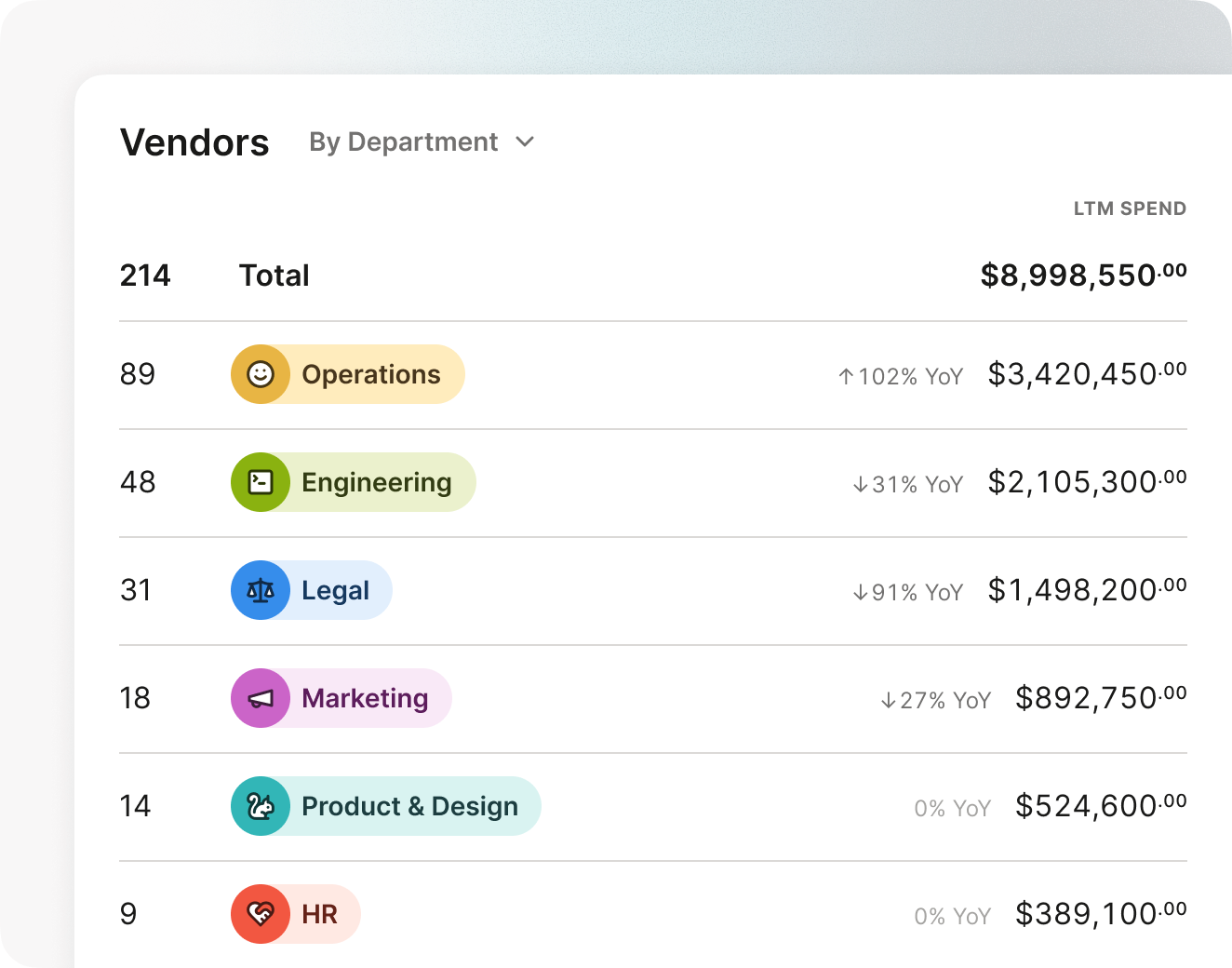 vendors