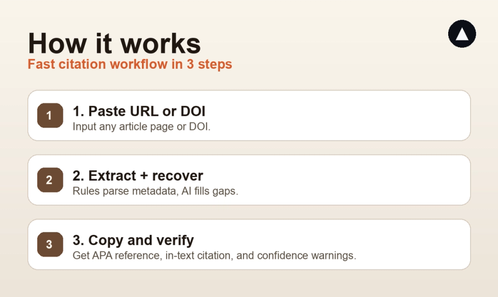 image of APA Citation Generator Online