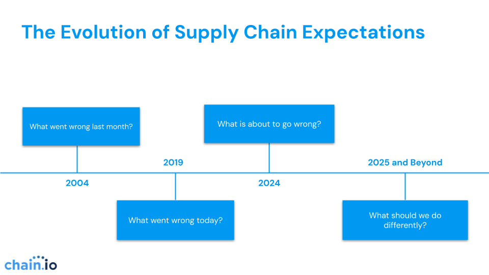 evolving supply chain expectations