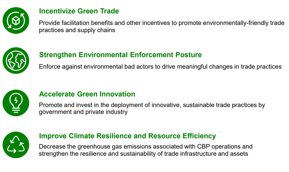 BP will begin to incentivize green trade, strengthen their environmental enforcement posture, accelerate green innovation, and improve climate resilience and resource efficiency.