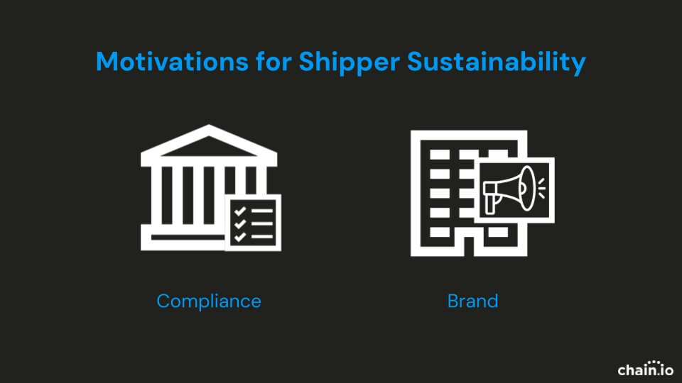 motivations for shipper sustainability