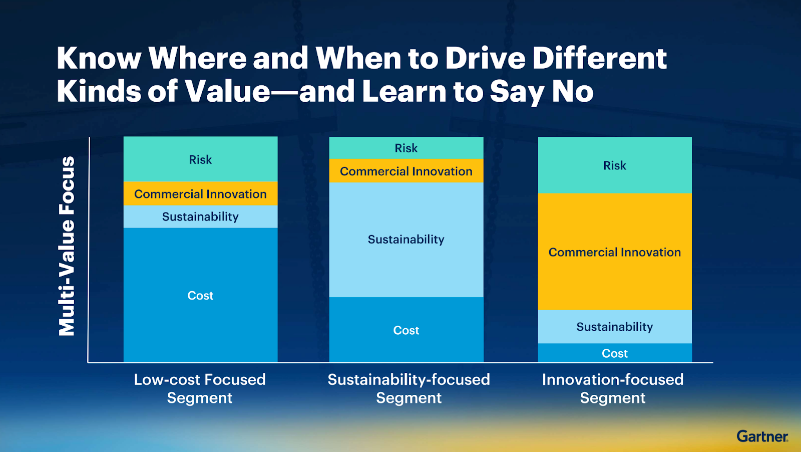 driving value