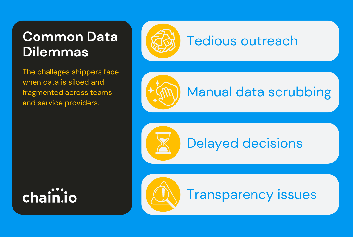 Data Dilemmas