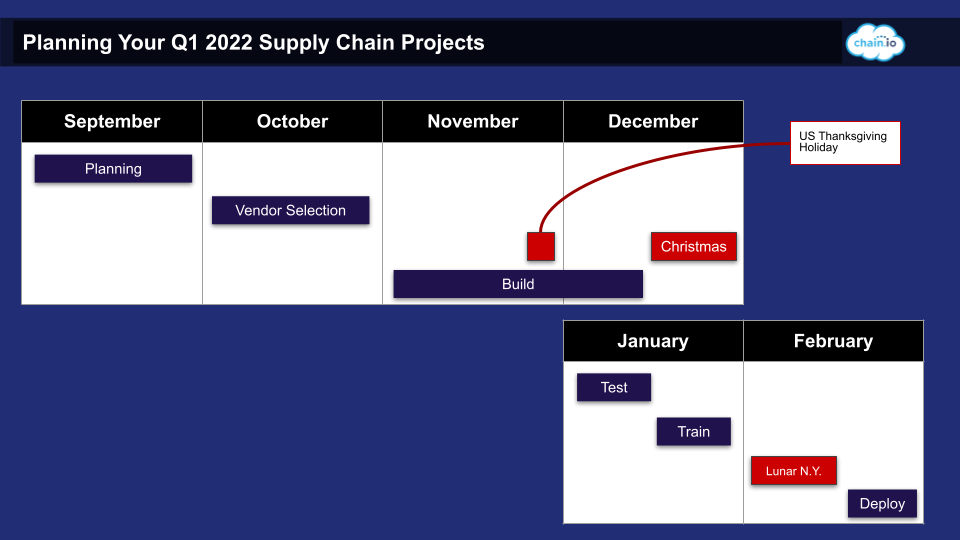 Calendar to help teams plan supply chain integrations.