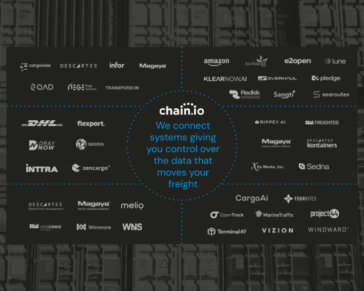 Chain.io Network Map August 2024