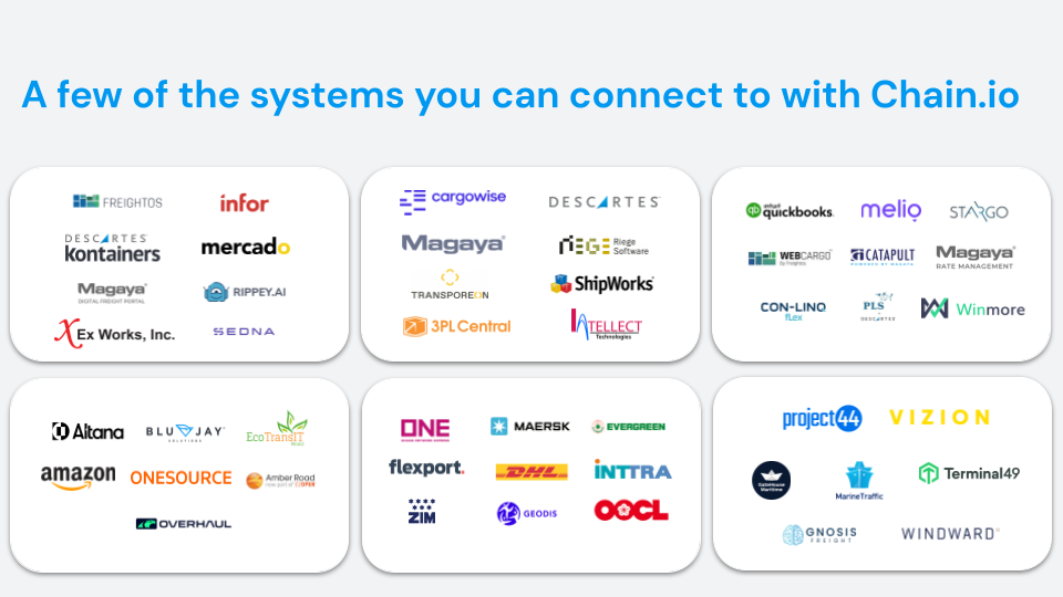 A few of the systems you can connect to with Chain.io