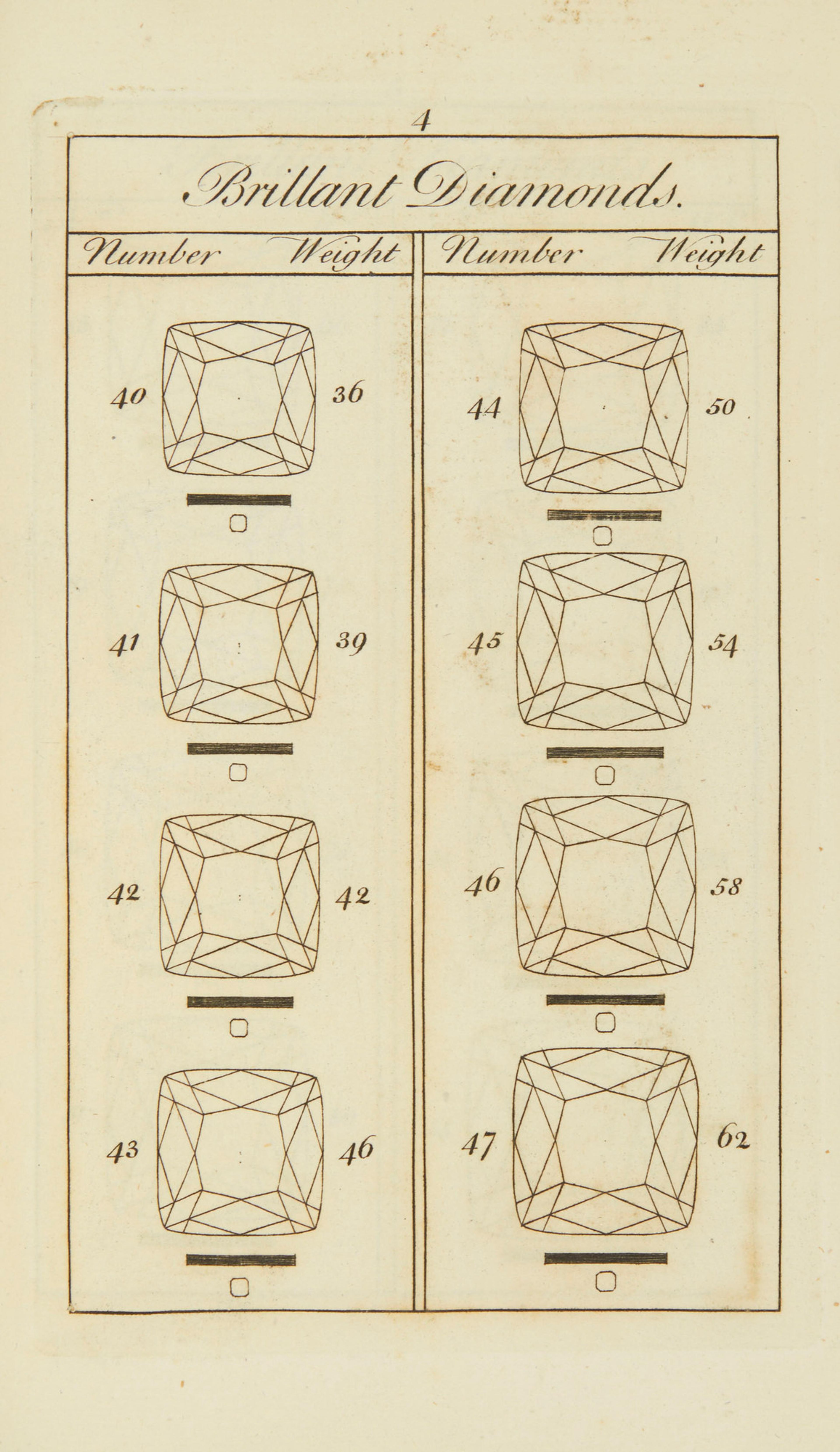 A page from David Jeffries's A Treatise on Diamonds and Pearls, 1751. The Royal Collection Trust.