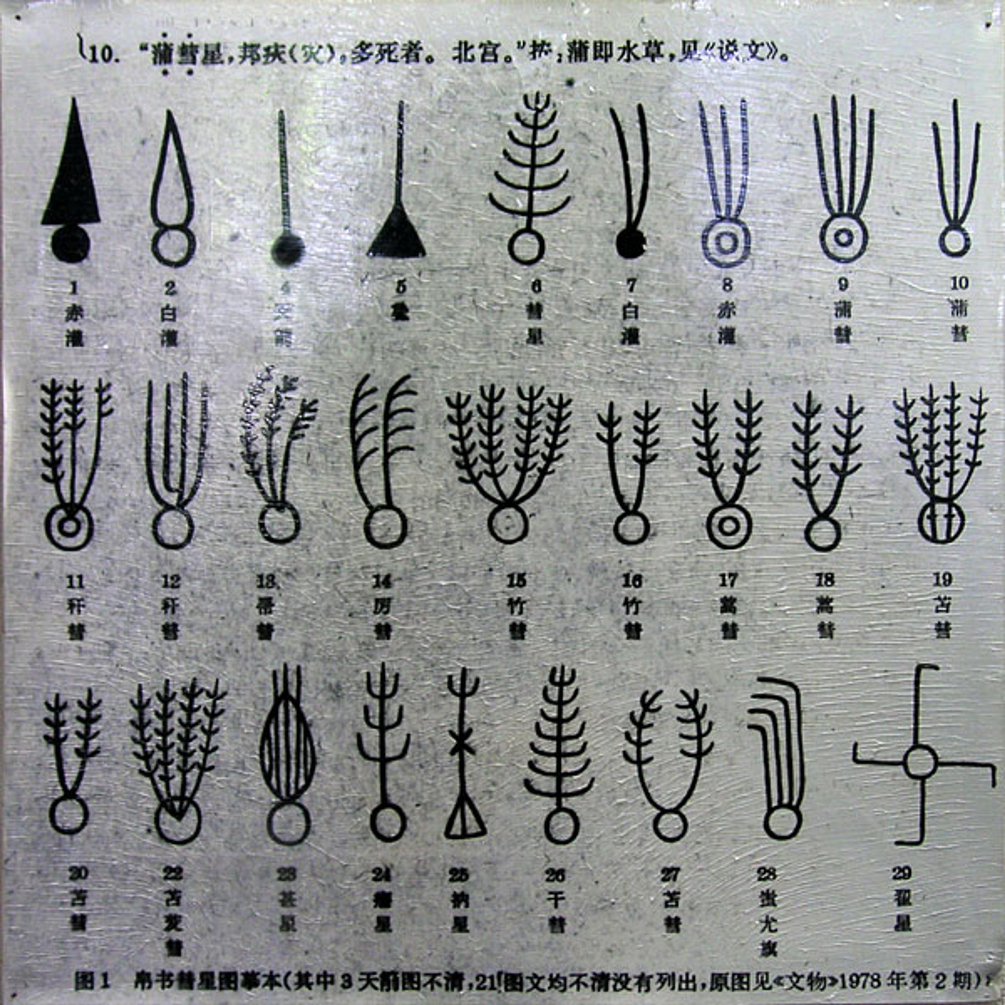 A scientific illustration of comets