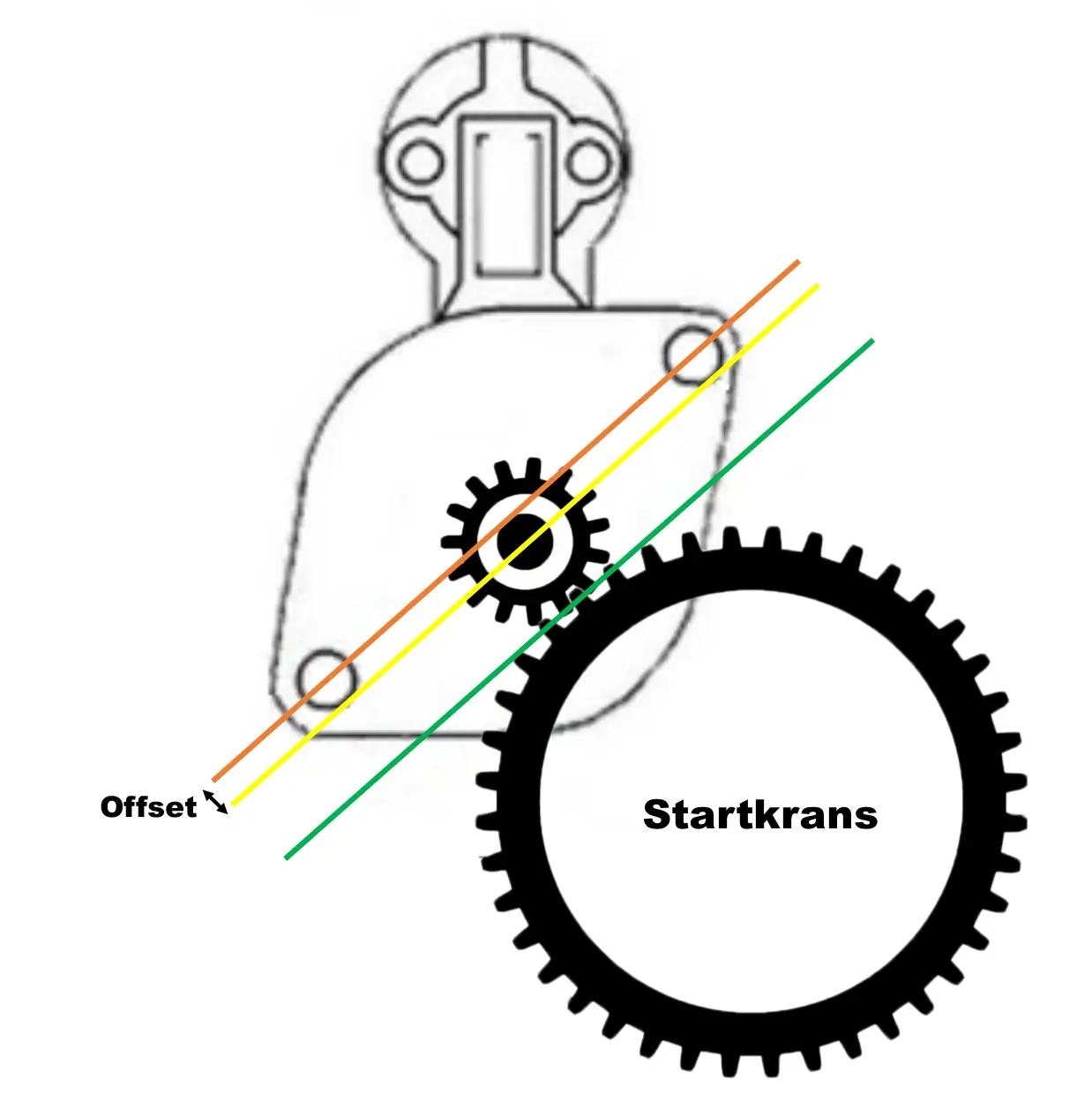 Startmotor med litet drev med offset