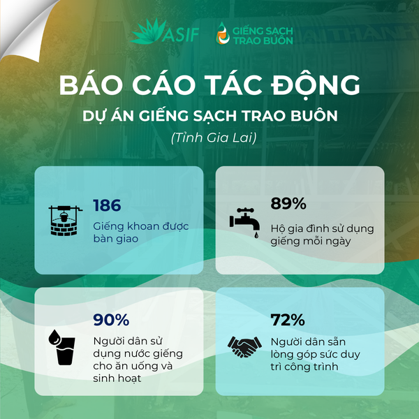 Đánh Giá Tác Động Dự Án “Giếng Sạch Trao Buôn” Của ASIF Foundation