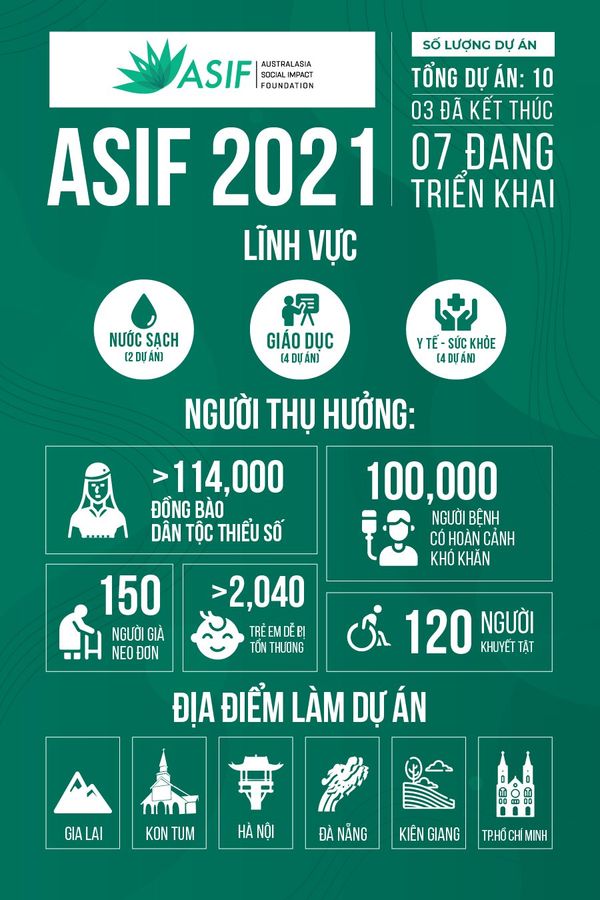 ASIF - Những tia sáng trong năm 2021