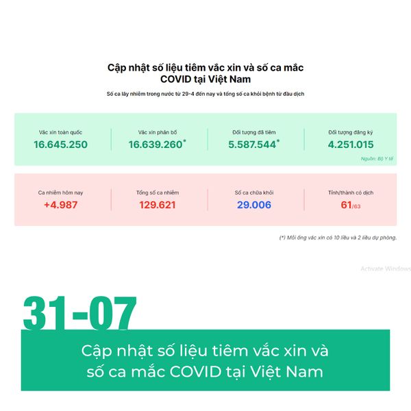 Có điều gì đáng để chờ đợi vào tháng 7 này?