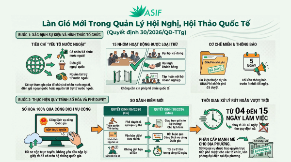 Giới thiệu Quyết định 30 2026 QĐ TTg về Quản lý Hội nghị Quốc tế tại Việt Nam