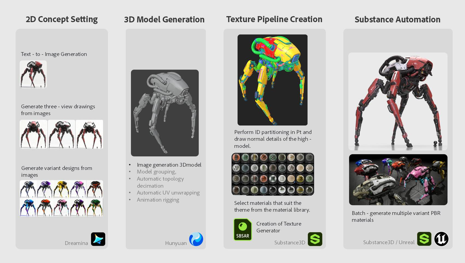 The Future of 3D-AI from an Adobe Technical Artist