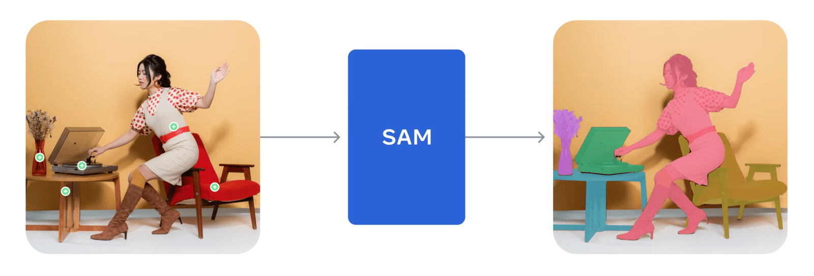 Meta SAM 3D