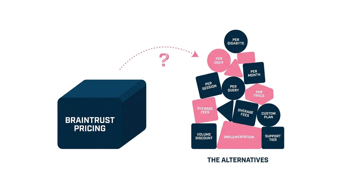 Braintrust Pricing vs. the Alternatives: What Full Trace Coverage Actually Costs